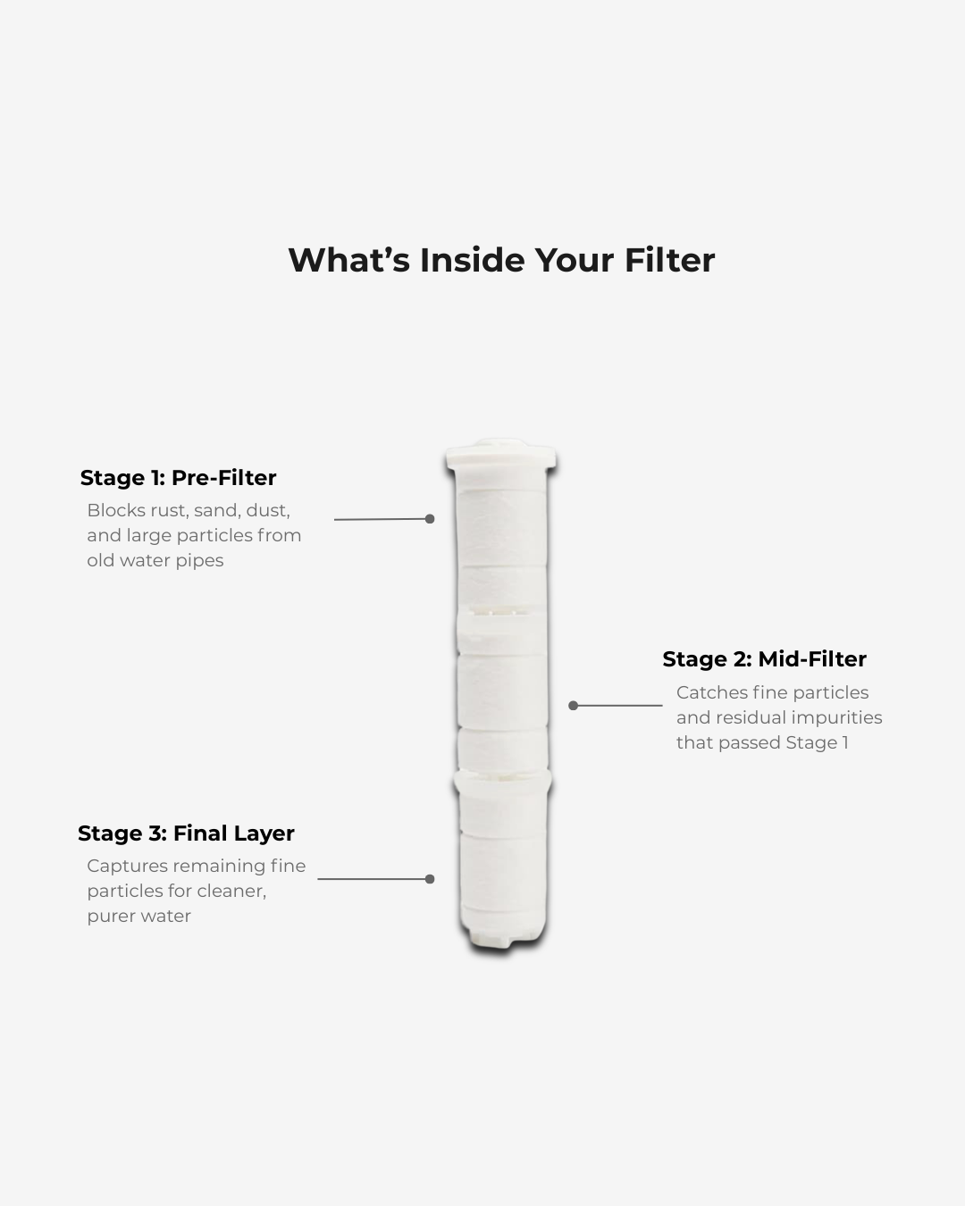 Triple Filtered Showerhead