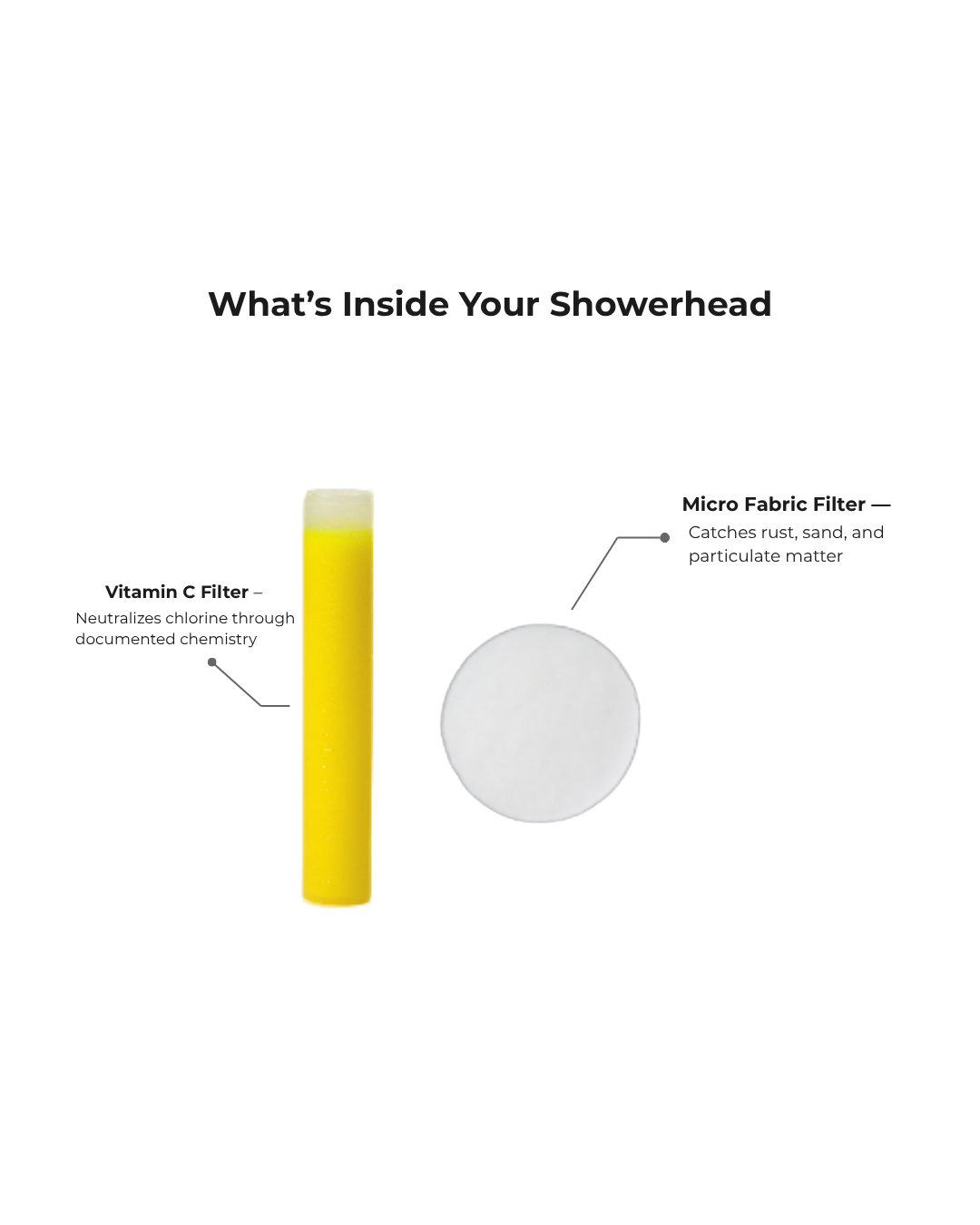 Aromica Luxe — Vitamin C Showerhead
