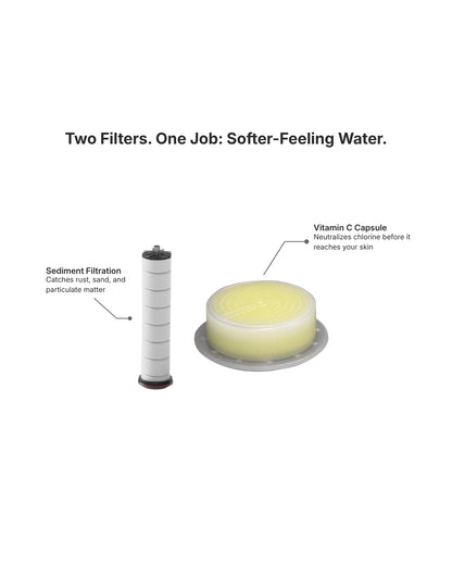 Dual Filtration Vitamin C Showerhead